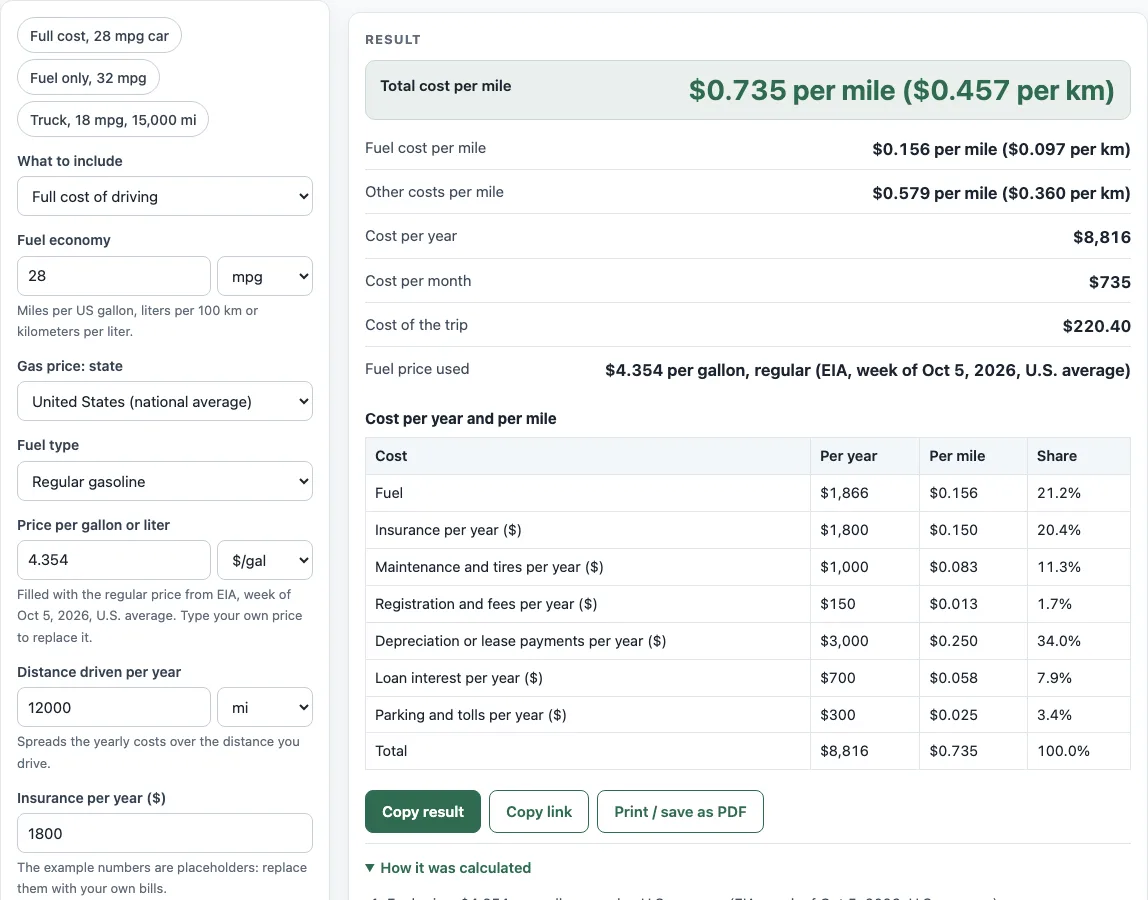Cost per mile to drive calculator example
