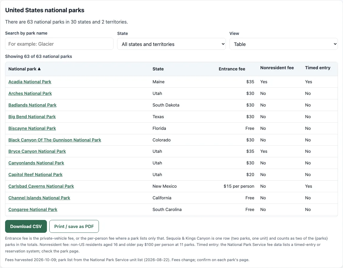 National park list us example