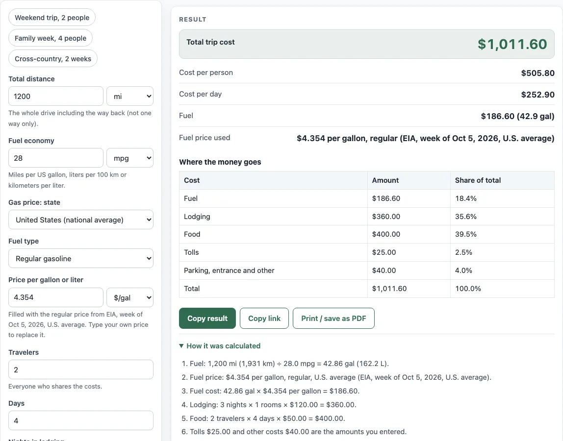 Road trip cost calculator example