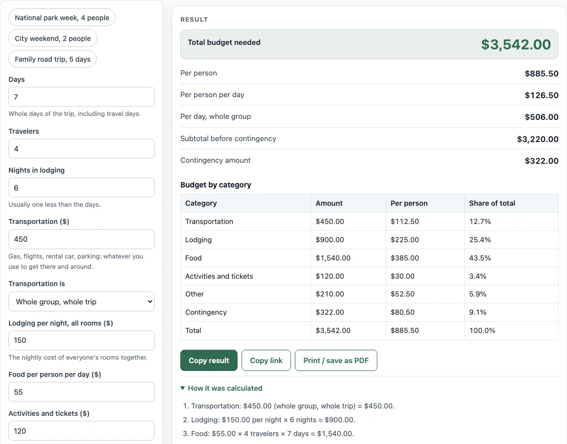 Travel budget calculator example